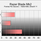 Illustration for article titled Razer Blade Mk2: The emKotaku/em Review